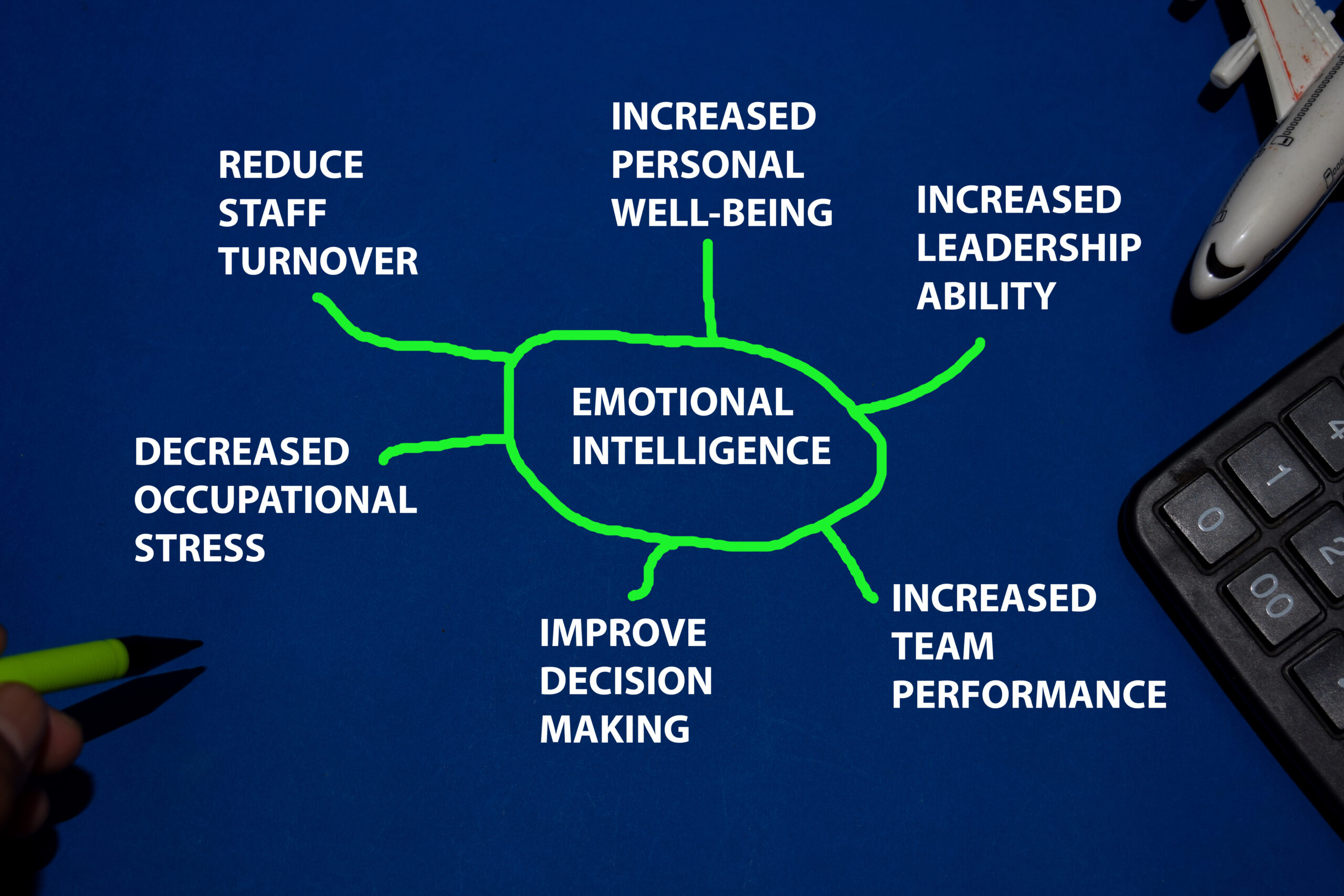 Talent Edge Group Emotional Intelligence Talent Edge Group Emotional Intelligence