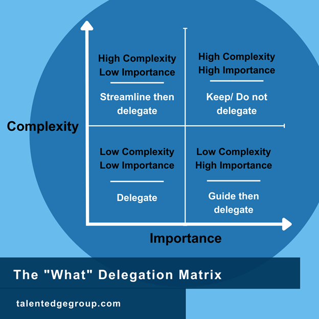 Talent Edge Group Delegation Matrix